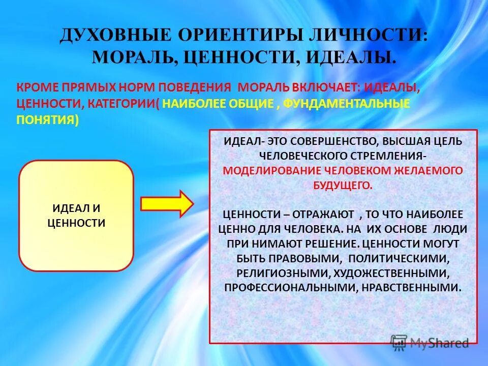 Духовная ценность произведений. Овные ориентиры личности. Ценности и идеалы личности. Духовные ориентиры личности ценности идеалы. Духовно нравстенныценности.