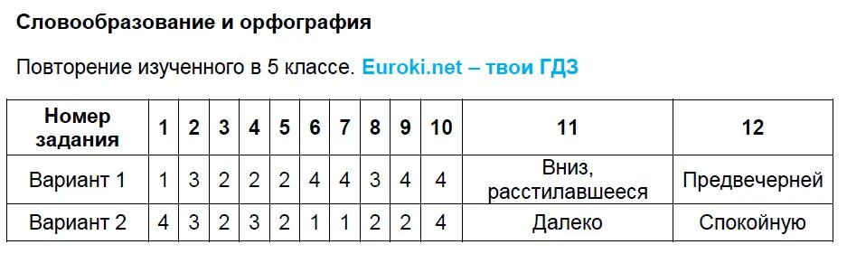 Этот текст размыт и вы не сможете его прочитать.