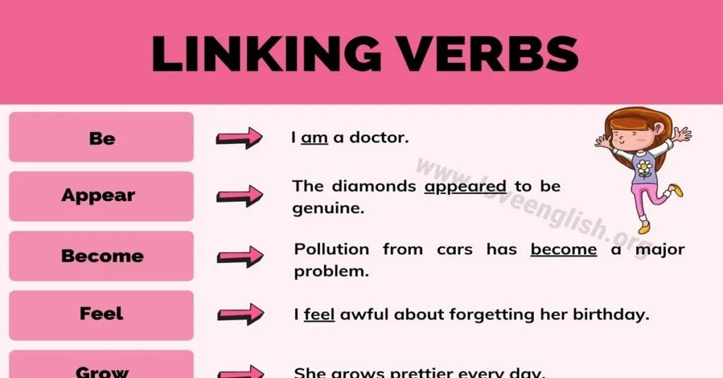 Linking verbs в английском языке. Link verbs в английском. Link verbs примеры. Linking verbs примеры. Английский глагол stay