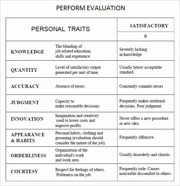 Evaluate performance. Performance evaluation. personal evaluation. performance evaluation schemes. evaluation of interpersonal skills.