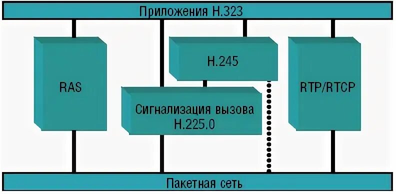 Стек н