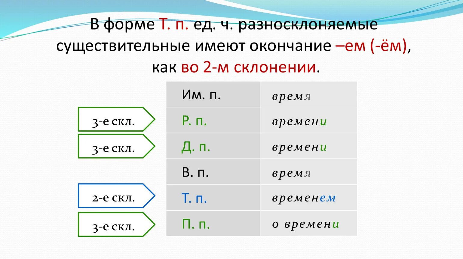 Слово время разносклоняемое. Падежные окончания разносклоняемых существительных. Окончания разносклоняемых существительных. Склонение разносклоняемых существительных таблица. Разносклоняемые имена существительные.