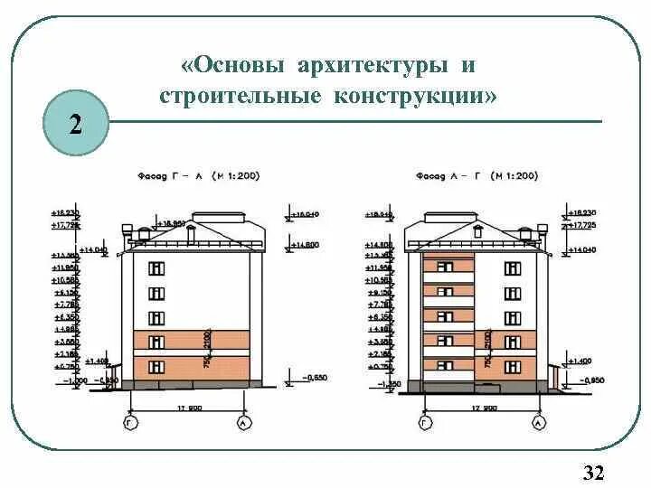 Основы архитектуры. Архитектурно-строительные конструкции. основы архитектурно-строительных конструкций. основы архитектуры и строительных конструкций. строительные чертежи марки ар.