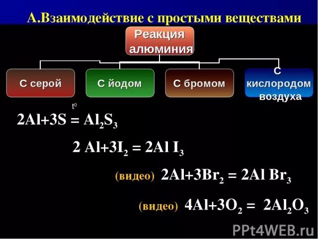 Сера вступает в реакцию с алюминием