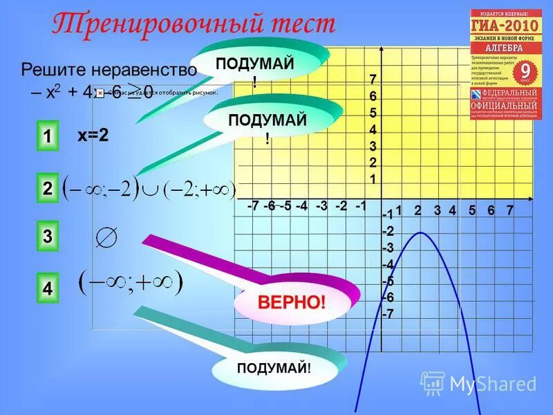 Решение неравенства х2 1