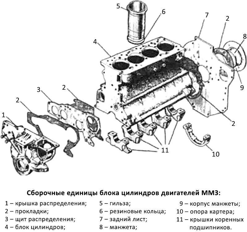 Блок цилиндров ДВС ГАЗ 3309 дизель. Блок цилиндров д-245 схема. Схема двигателя ГАЗ 3309 д245. Головка блока цилиндров д245 схема сборки. Сборочные единицы двигателя