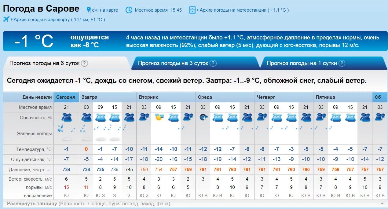 Погода завтра 4 декабря. Погода в Сарове. Погода в Сарове на неделю. Погода Саров сегодня. Температура Саров.