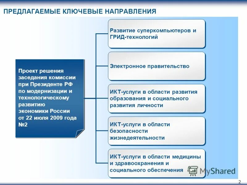 проект решения рабочей группы. проект решения рабочей группы. карточка состав рабочих групп. реализация проекта. проект решения рабочей группы.
