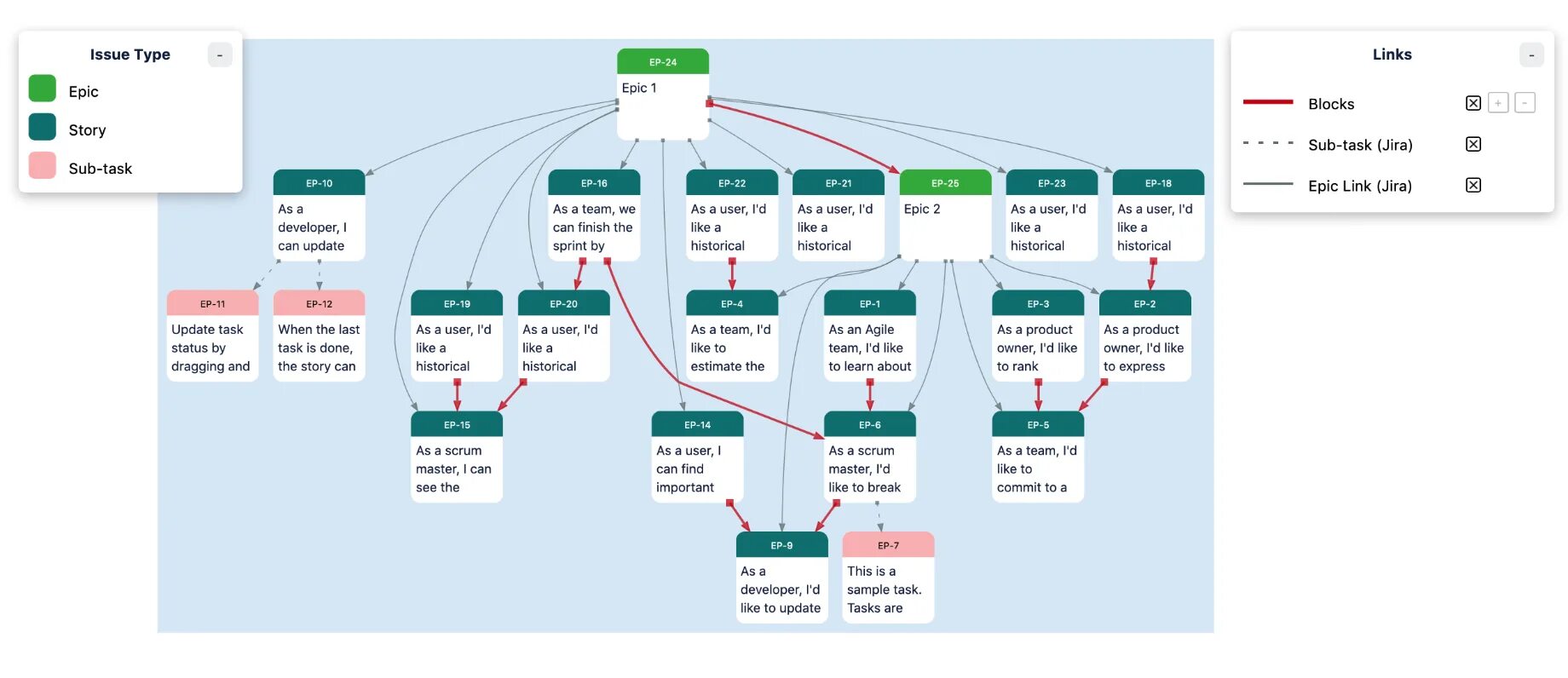 User dependencies. Links of Jira. Dependency Map. User story task. Типы Epic Jira.