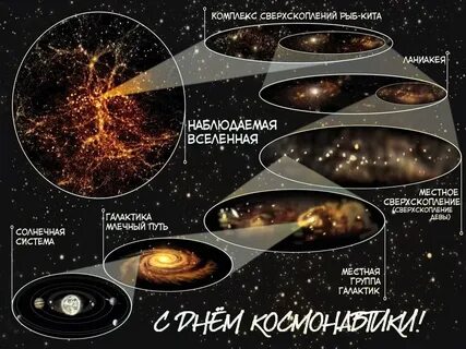 Адрес земли