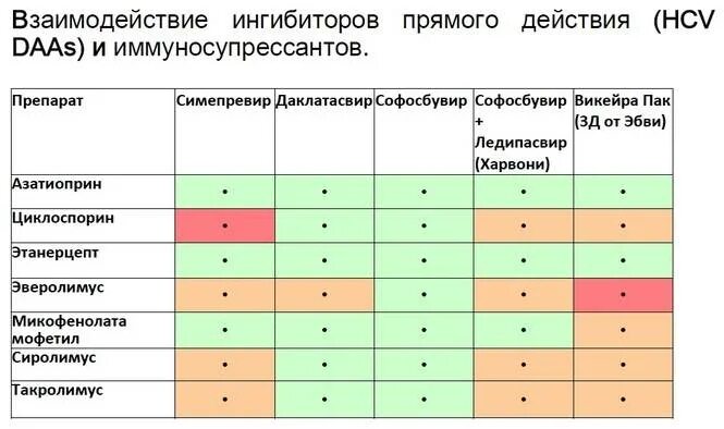 Можно ли принимать одновременно лекарства. Таблица совместимости препаратов. Взаимодействие антибиотиков. Сочетание лекарственных препаратов. Сочетание с другими препаратами.