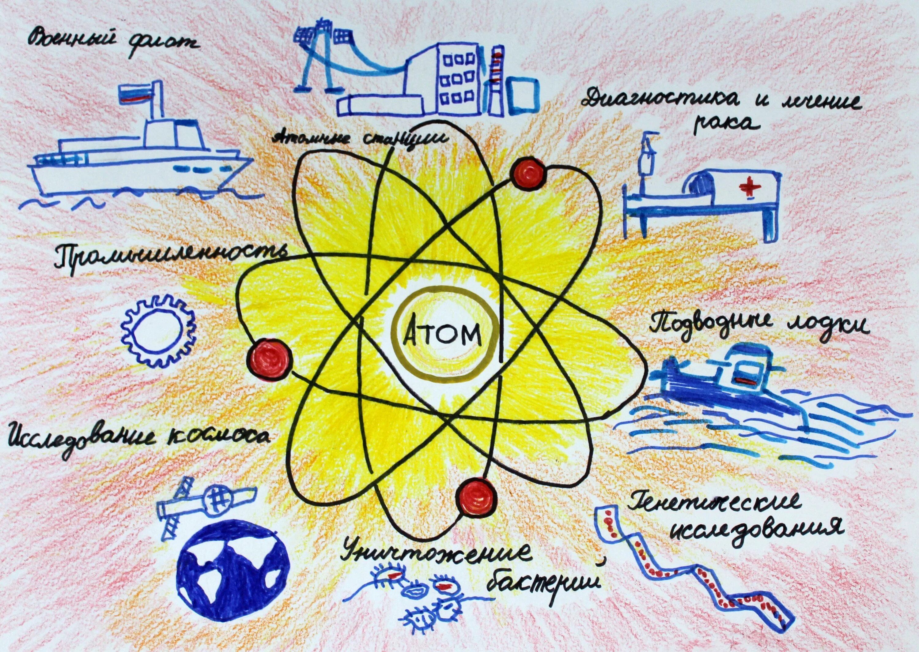 Ядерная физика урок. Мирный атом. Атомная Энергетика. Атомная энергия для детей. Мирный атом атомная Энергетика.