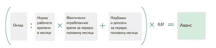 Как рассчитывается аванс по заработной. Формула расчета аванса. Как рассчитать аванс заработной платы. Как расчитавается Аван. Авансовый платеж сколько