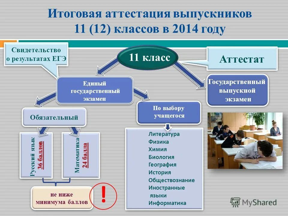 Годовая аттестация. Итоговая аттестация. Итоговый аттестат. Итоговая аттестация 11 класс. Подготовка к итоговой аттестации.