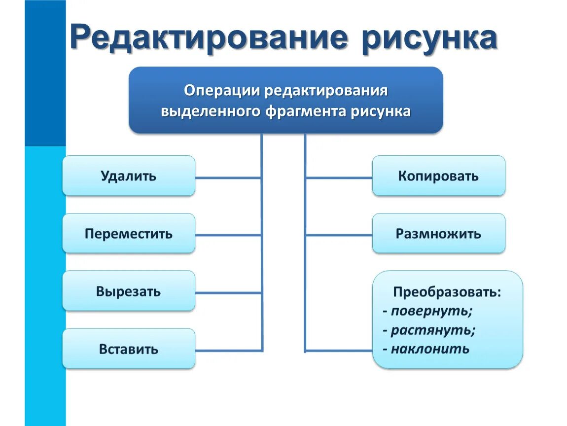 Операции с графическими объектами. Рисунки для редактирования. Редактирование рисунка в информатике. Информатика преобразование графических. Операции редактирования графических объектов презентация