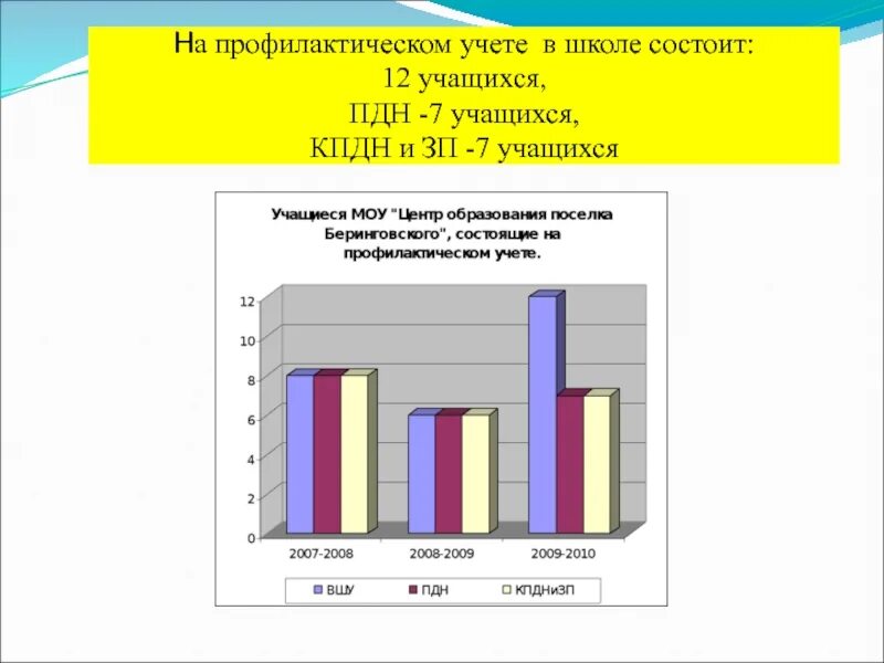 В школе состоит в том. Профилактический учет в школе. Виды профилактического учета. Лица состоящие на профилактическом учете. Что такое учёт в школе.