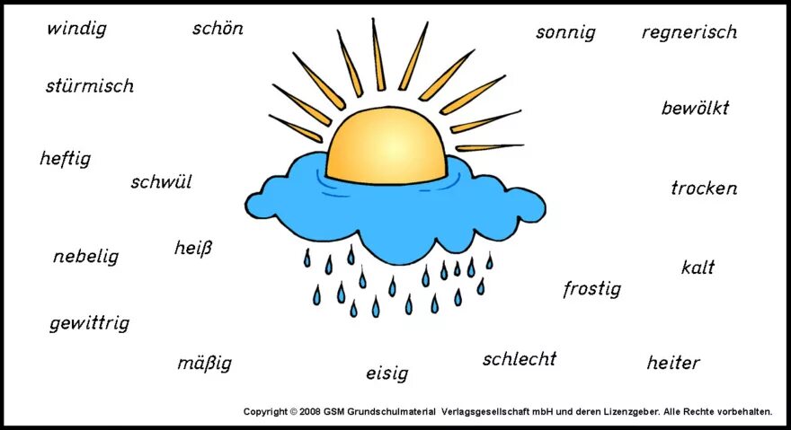 Погода на немецком языке. Тема погода на немецком языке. Осадки на немецком языке. Погода на немецком языке в картинках.