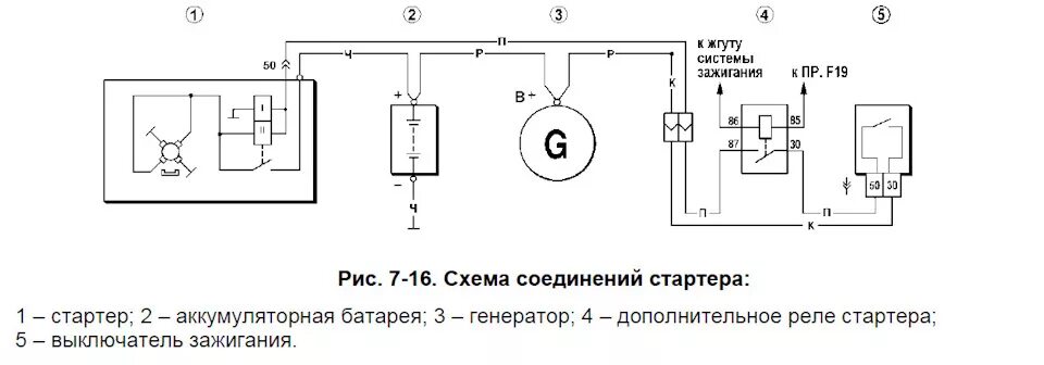 Подключение реле стартера ваз. Схема подключения реле стартера Нива 21213. Схема соединения реле стартера. Схема подключения реле стартера ВАЗ. Нива 213 реле стартера схема.