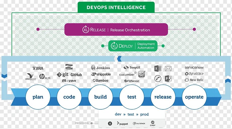 Application release. Application release