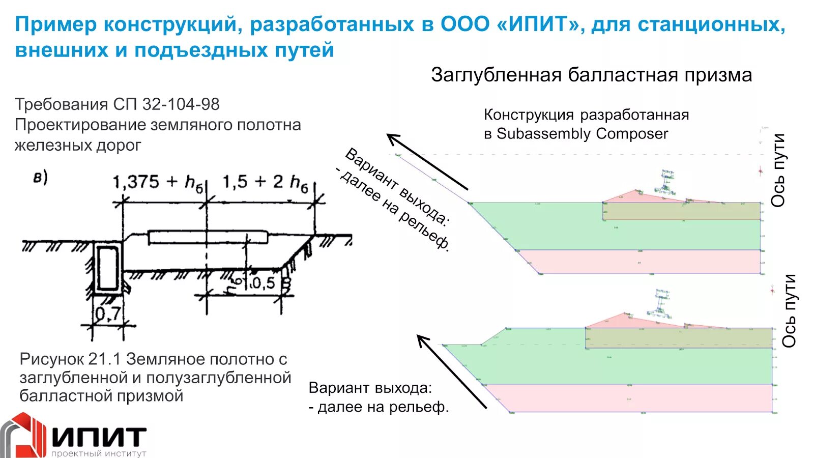 Конструкция балластной Призмы железнодорожного пути. Заглубленный балластный слой ЖД. Заглубленная балластная Призма. Заглубленная балластная Призма железнодорожного пути. Требование к пропуску поездов балласт балластная