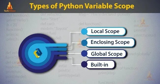 Variable scope