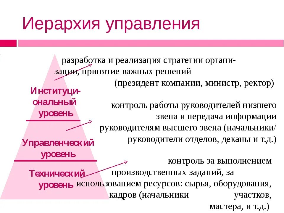 Иерархия управления. Управленческая иерархия. Иерархия управления в организации. Управленческая иерархия в организации. Иерархические уровни управления