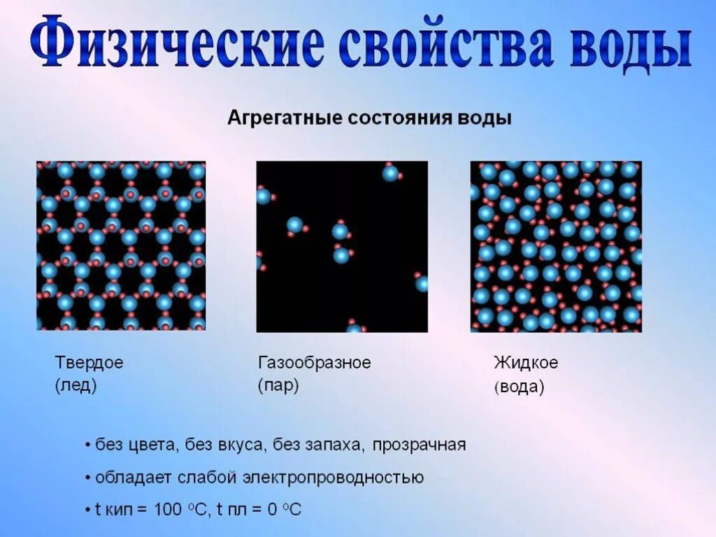 Газообразное в физике. Твердое агрегатное состояние воды. Жидкое агрегатное состояние воды. Агрегадное состояние соды. Аритатное состояние воды.