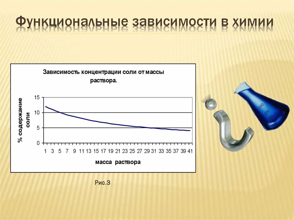 Практическое применение функции. Функциональные зависимости в реальных процессах и явлениях. Функциональная зависимость примеры. Примеры функций в жизни. Графики функциональных зависимостей.