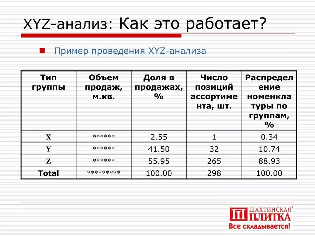 Xyz пример. Xyz анализ. xyz анализ таблица. abc xyz анализ. xyz-анализ ассортимента.