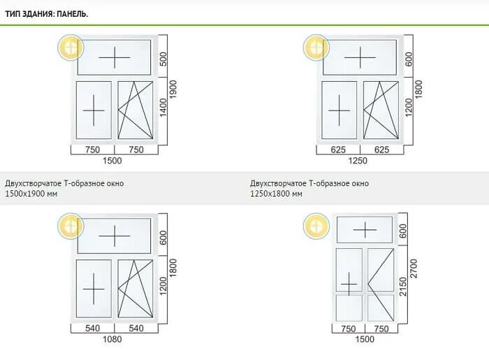 Размер стандартного панельного окна. Размер стандартного кухонного окна в панельном доме. Размер окна в панельном доме 5 этажей брежневка. Размер окна на кухне в панельном 9 этажном доме. Размер окна стандарт в панельном доме.