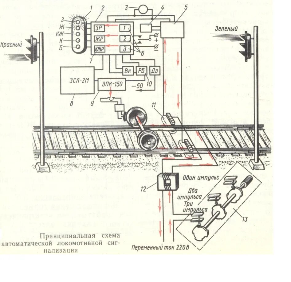 Принципиальная схема автоматической локомотивной сигнализации. Структурная схема автоматической локомотивной сигнализации. Путевые устройства локомотивной сигнализации. Автоматическая Локомотивная сигнализация (алсо).