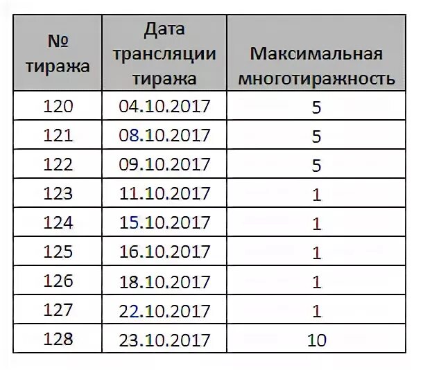 Сумма лотерей 4 из 20. Таблица выигрыша 4*20. Таблица выигрышей лотереи 4 из 20. 4 Из 20 архив. Таблица выигрышных комбинаций 4 из 20.