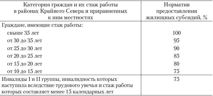 Доплата северным пенсионерам. Коэффициент стажа на севере. Надбавка за стаж работы на крайнем севере. Таблица по начислению Северной надбавки. Северные надбавки в районах крайнего севера.