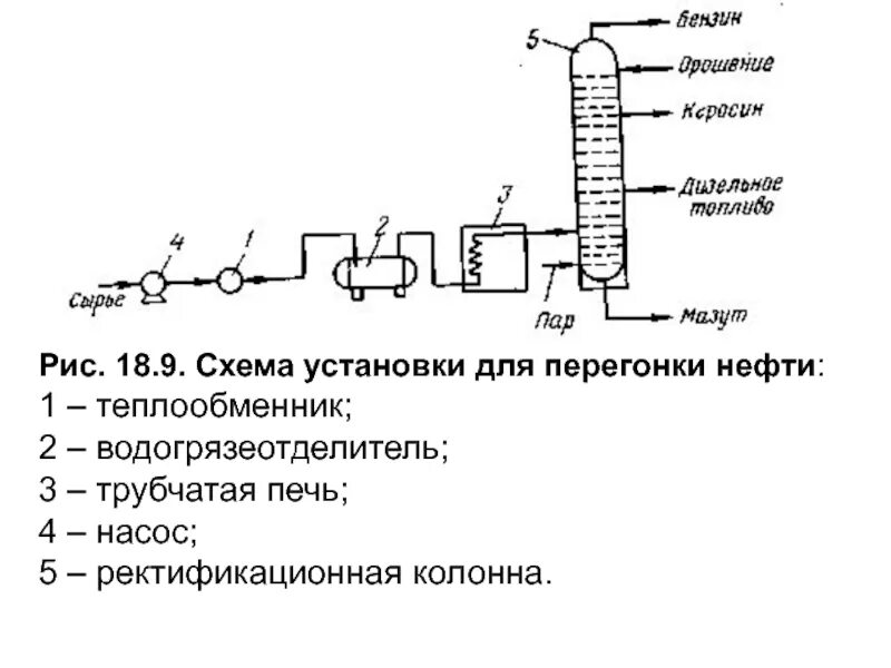 Перегонка нефти ректификация крекинг. Ректификационная колонна для непрерывной перегонки нефти схема. Ректификационная колонна для перегонки нефти. Ректификационная колонна перегонки нефти. Ректификационная колонна для перегонки нефти.