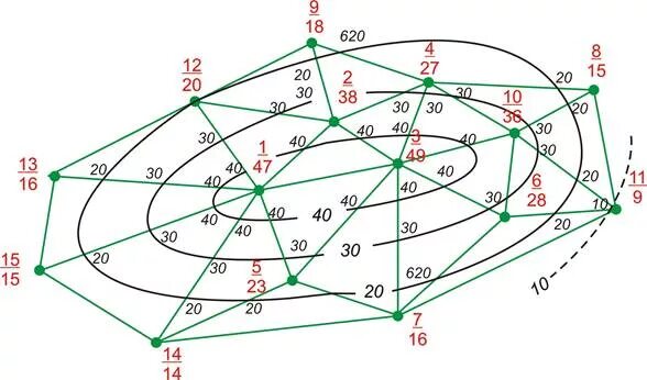 Построить 9 карту. Построение структурной карты методом треугольников. Метод треугольников интерполяция. Построение структурной карты методом треугольников на миллиметровой. Построение карты изопахит.