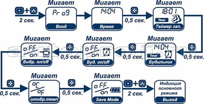 Как установить часы на брелке. Сигнализация Шерхан Мобискар 2. Настроить время на брелке Шерхан магикар 5. Шерхан сигнализация как установить время на брелке. Как установить время на брелке Шерхан логикар.