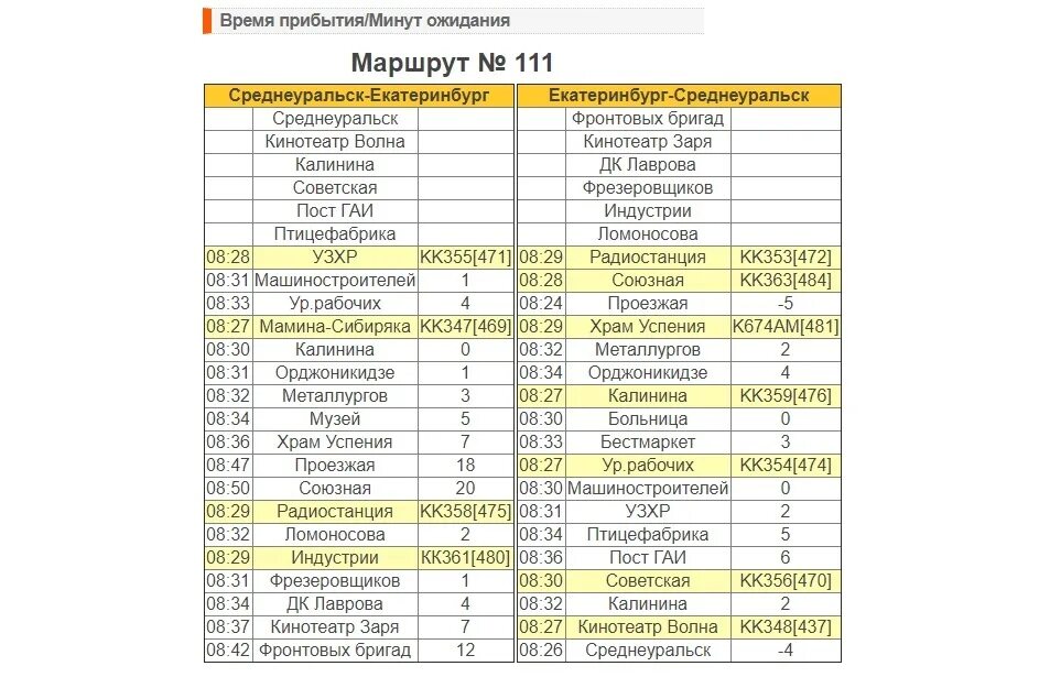 49 автобус екатеринбург расписание. Расписание 111 автобуса Среднеуральск Екатеринбург. Расписание автобусов верхняя Пышма 111. Расписание 111 автобуса верхняя Пышма Екатеринбург. Верхняя Пышма Среднеуральск расписание 111.