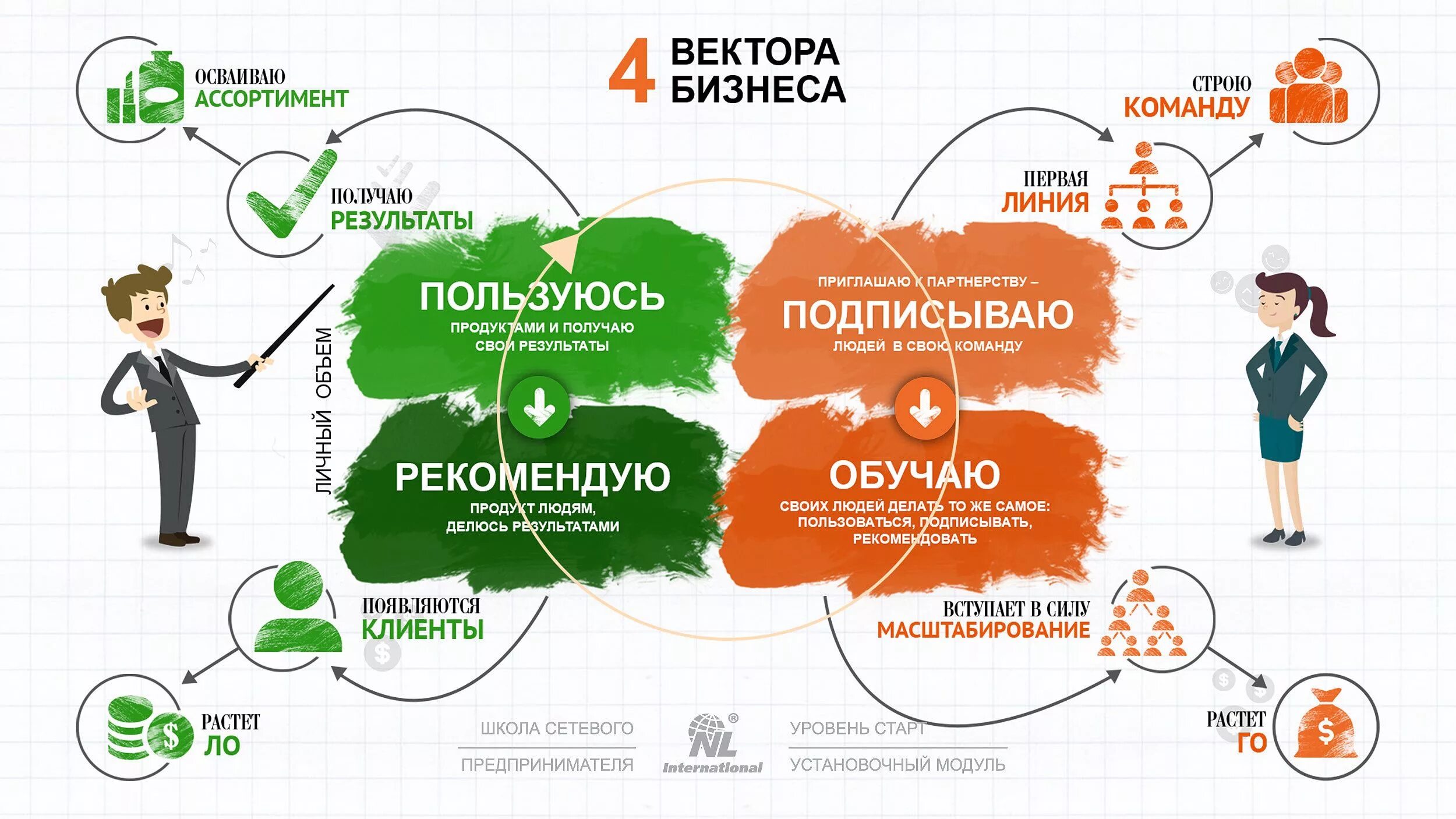 Маркетинг nl International. Бизнес nl. Маркетинг компании. Nl. Nl International бизнес. Challenge client