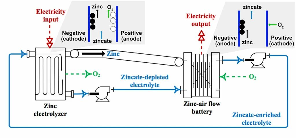 Zinc Electrolyzer. Air Battery. Zinc Electrolyzer a1. Zinc Electrolyzer Blueprint. Zinc water