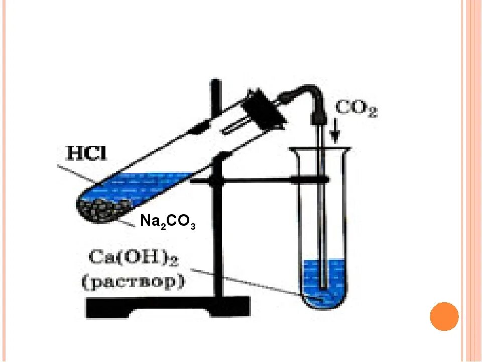 Реакция получения углекислого газа. Прибор для получения углекислого газа. Прибор для получения углекислого газа рисунок. Получение углекислого газа рисунок.