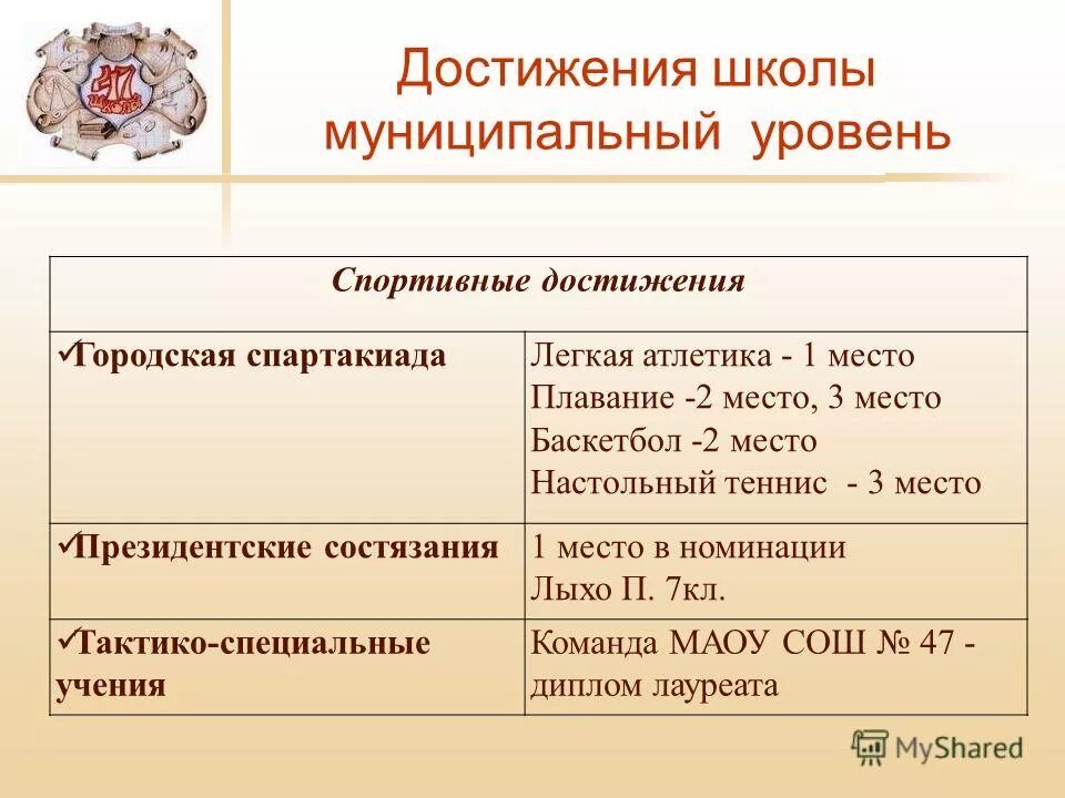 школа человеческих отношений достижения. основные достижения пифагора. школа человеческих отношений в менеджменте основные достижения. наши достижения в школе. достижения школы поведенческих наук.