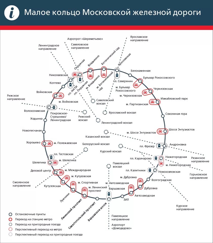Ржд московская железная дорога. Схема Московской центральной кольцевой. Московское центральное кольцо схема станций. Московская Кольцевая железная дорога схема. Схема Московской кольцевой железной дороги с привязкой к метро.