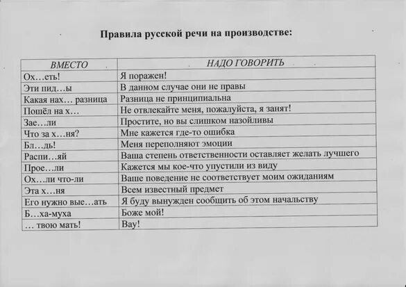 Чем заменить слово подскажите. Правильно русской речи на производстве. Правила русской речи на производстве. Словарь матерных слов на производстве. Выражения на производстве.