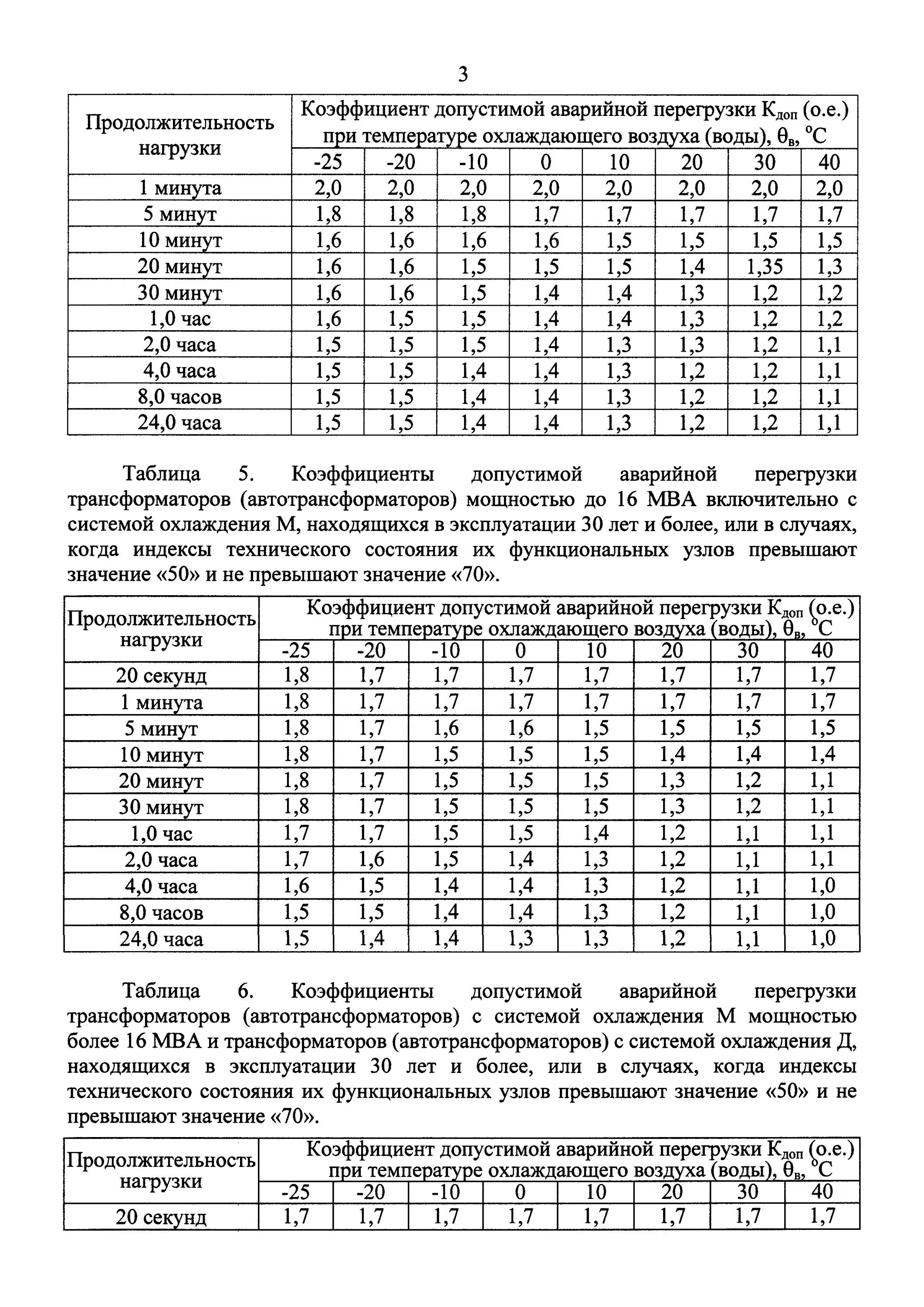 Перегрузка трансформатора. Таблица перегрузок силовых трансформаторов. таблица перегрузки трансформаторов. таблица перегруза трансформатора. таблица допустимой перегрузки трансформатора.