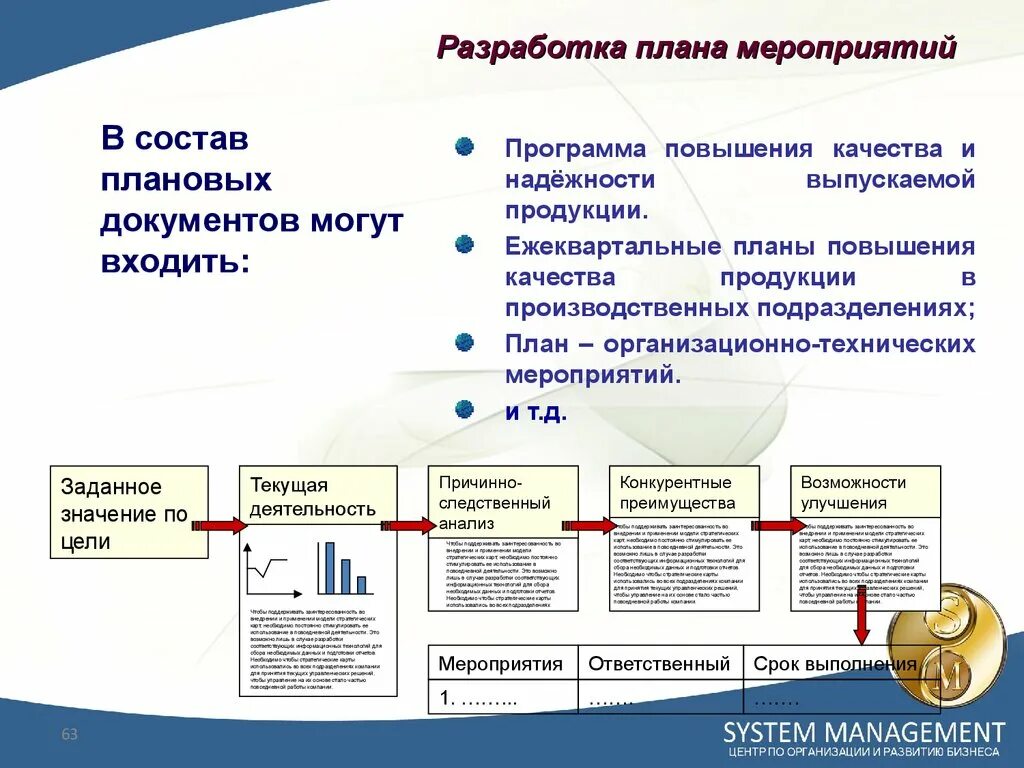 План мероприятий по повышению качества продукции на предприятии. Планирование качества СМК. Планирование системы менеджмента качества. План качества СМК. Совершенствование контроля в организации