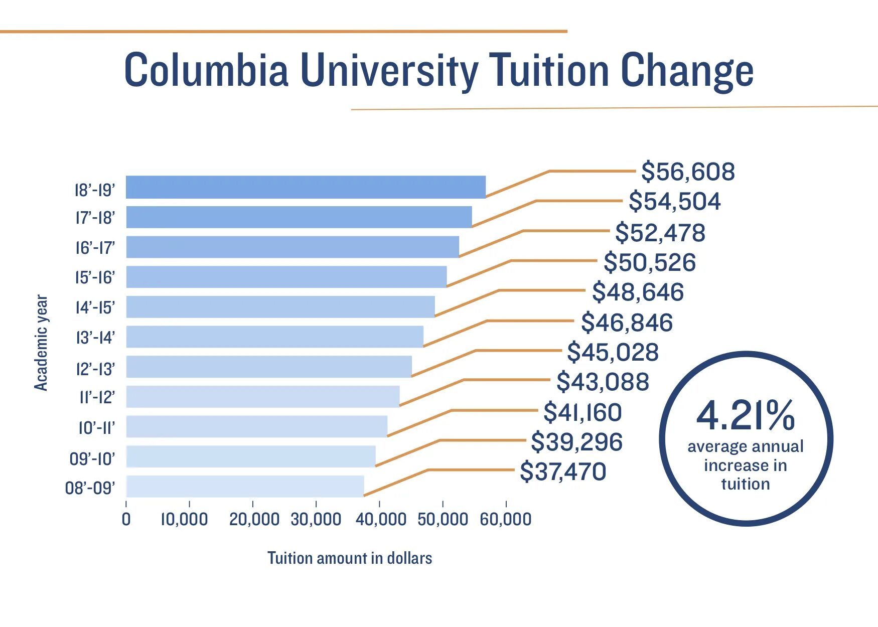 University of Kansas Tuition fee. Аризонский университет Tuition fee. Tuition fee вопрос ЕГЭ. Texas a&m University Tuition fee.