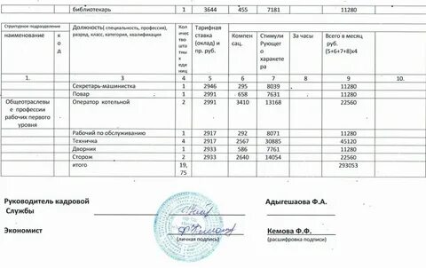Штатное расписание школы