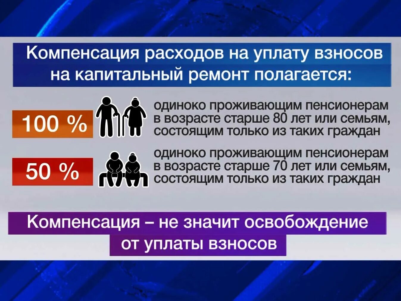 Компенсационные выплаты по оплате коммунальных услуг. Компенсация взносов за капремонт. льготы по оплате капремонта для пенсионеров. компенсация взносов за капремонт для пенсионеров. льготы на капремонт для пенсионеров.
