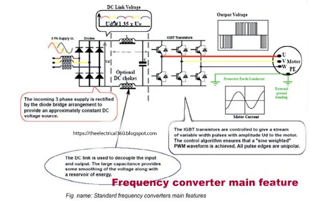 Frequency converter. Voltage Frequency Converter. Frequency Converter scheme. Преобразователь частоты edk82ev222.