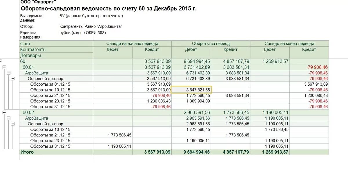 1 год минус 1 квартал. Осв 60.01. 60 Счет оборотно сальдовая. Оборотно-сальдовая ведомость по счету 60 в 1с. Оборотно-сальдовая ведомость по счету 62.02.